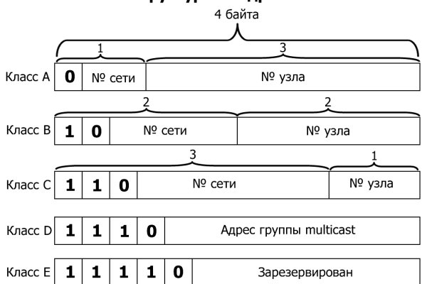 Кракен наркологический