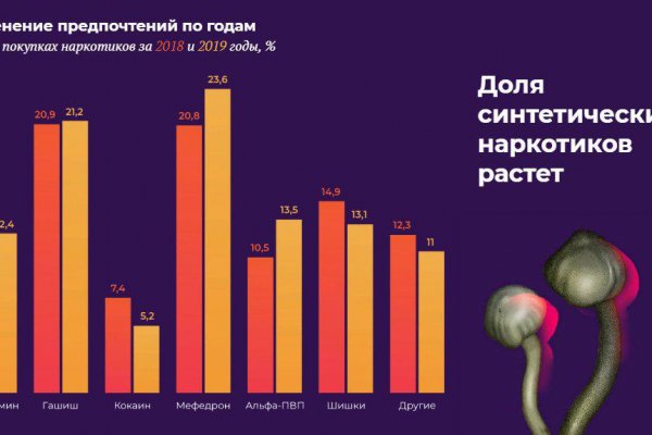 Kraken оригинальная ссылка