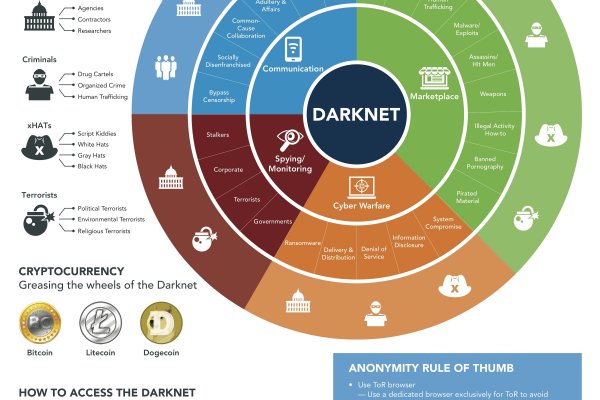 Актуальная ссылка на кракен в тор 2krnmarket