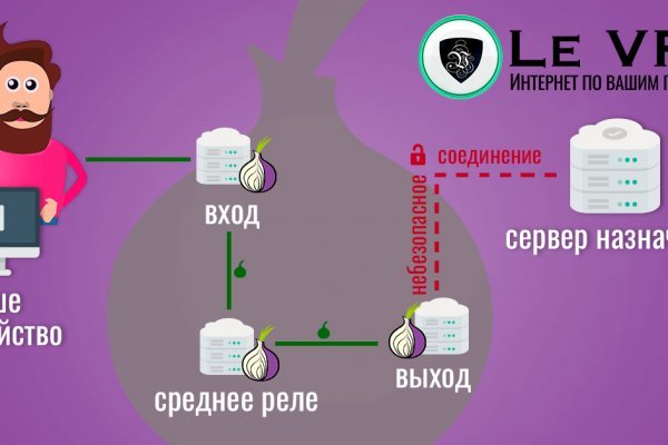 Сайт кракен не работает почему