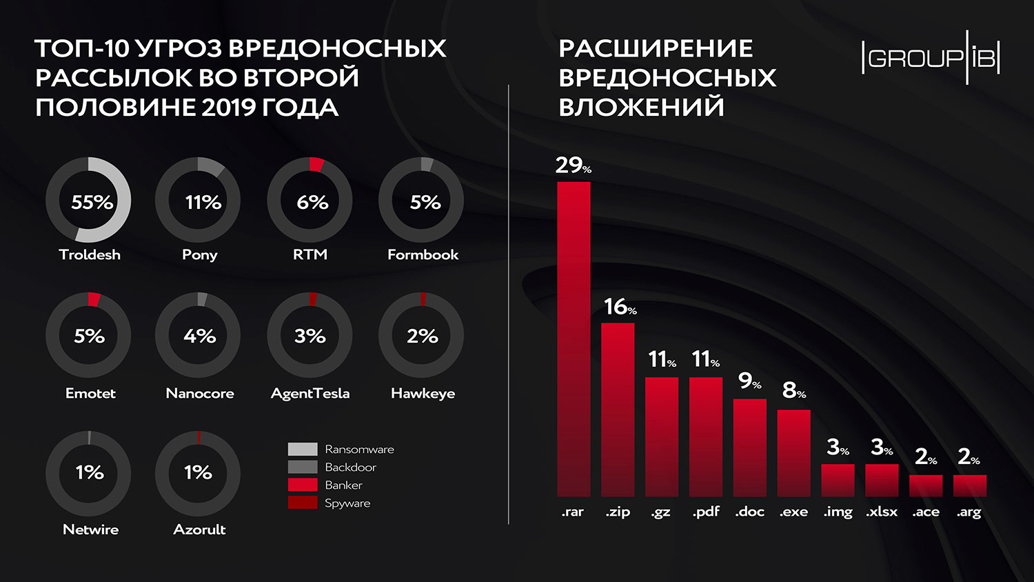 Кракен даркнет ссылка для тор